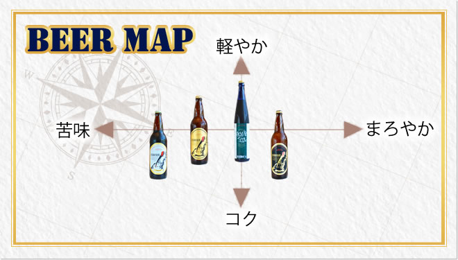 地ビール